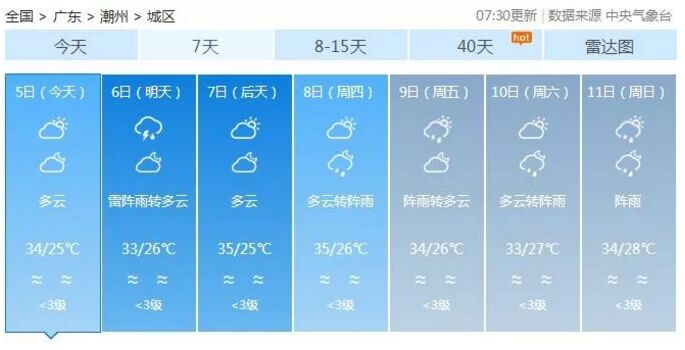 【注意】今年第9号台风利奇马生成！潮州下周天气将...
