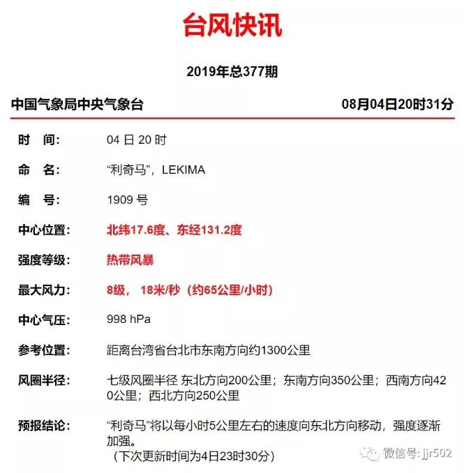 【注意】今年第9号台风利奇马生成！潮州下周天气将...