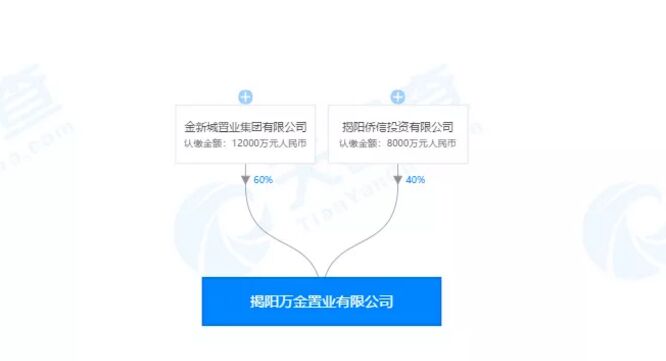 揭阳万达广场开业时间出炉！地块用地规划现批后公示