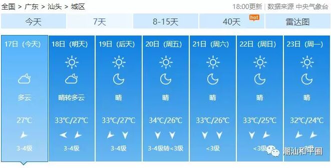今年第16号台风“琵琶”生成，潮汕地区未来几天天气会怎样？