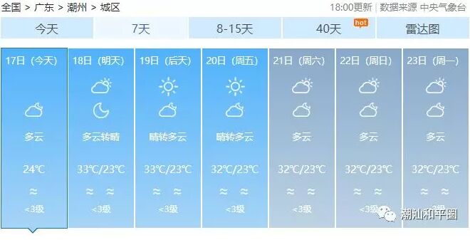 今年第16号台风“琵琶”生成，潮汕地区未来几天天气会怎样？