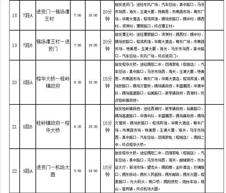 揭阳市公交车线路时刻表