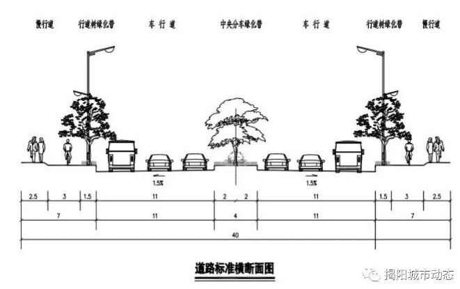 揭阳空港吉祥路中段即将启动建设！