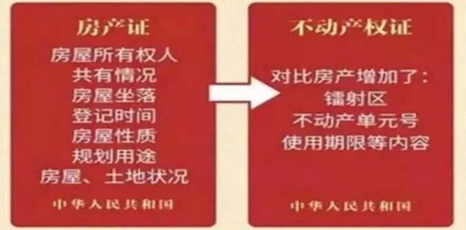 潮汕人恭喜！永久产权来了！房产证再见了，不用纠结土地年限了！