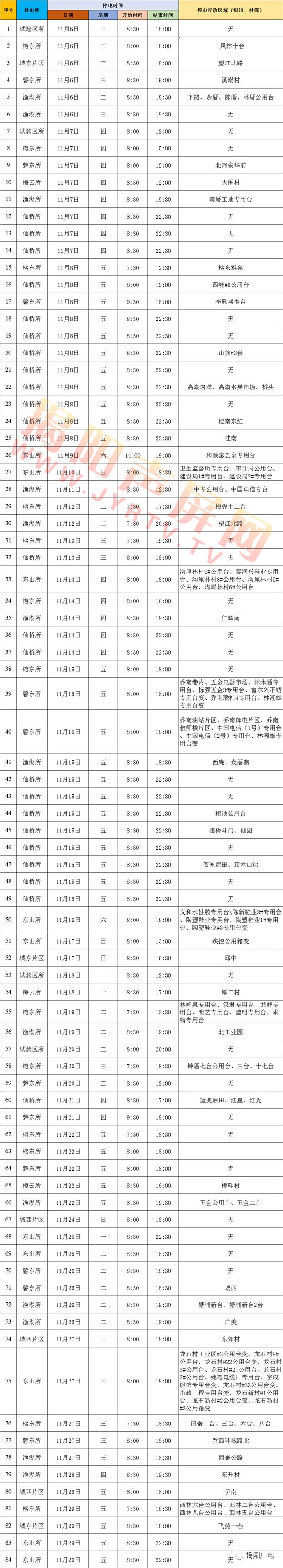 揭阳11月部分地区停电计划，快看有你家吗？