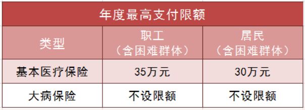 潮州市困难群体的医保待遇有这么多