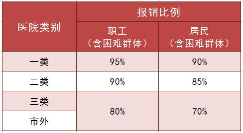 潮州市困难群体的医保待遇有这么多