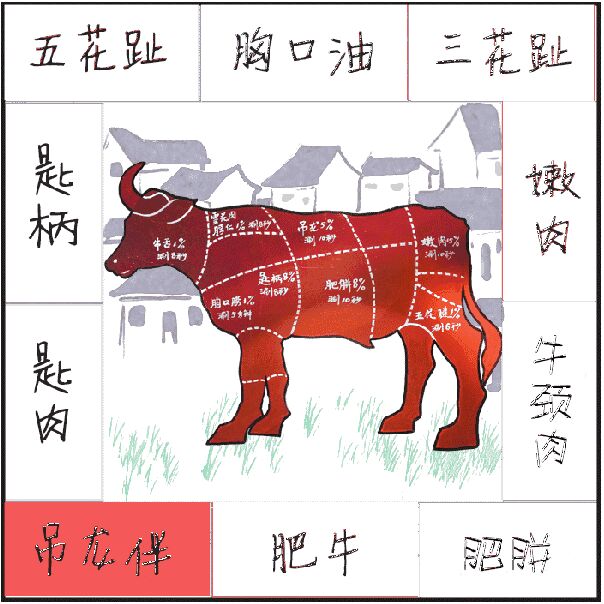 11种牛肉部位详解，原来吃潮汕牛肉火锅必须讲究