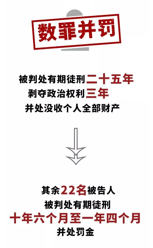 潮州村官郑燕波沦为恶霸，犯12宗罪被判25年，并处没收个人全部财产