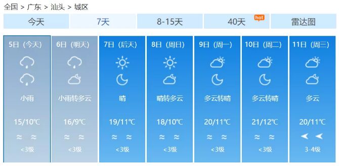 降至7℃！冷空气+雨雨雨来袭！潮汕开启“湿冷模式”！