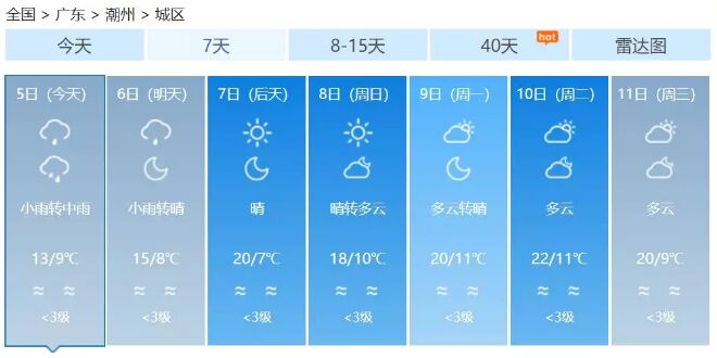 降至7℃！冷空气+雨雨雨来袭！潮汕开启“湿冷模式”！