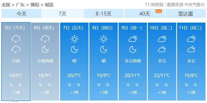 降至7℃！冷空气+雨雨雨来袭！潮汕开启“湿冷模式”！