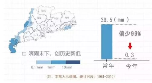 新冷空气将携雨降临，揭阳周末温度将降至个位数？！