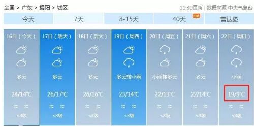 新冷空气将携雨降临，揭阳周末温度将降至个位数？！