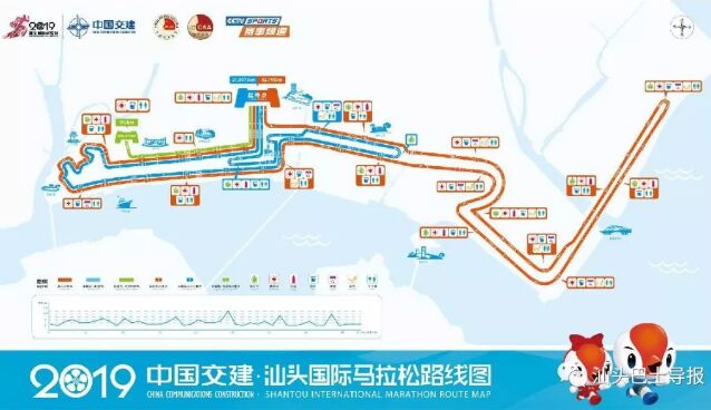 2019汕头马拉松比赛路线及交通管制情况一览