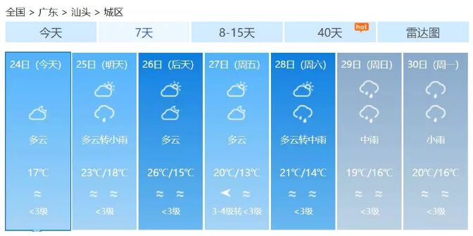 潮汕人挺住！大雨+冷空气+台风要来了！今年跨年记得撑伞