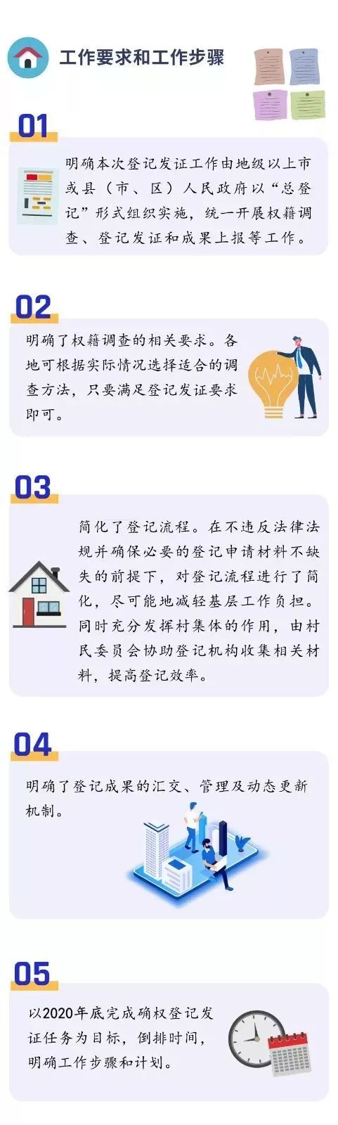 广东农村宅基地、集体建设用地确权登记有新规！这些情况不发证！