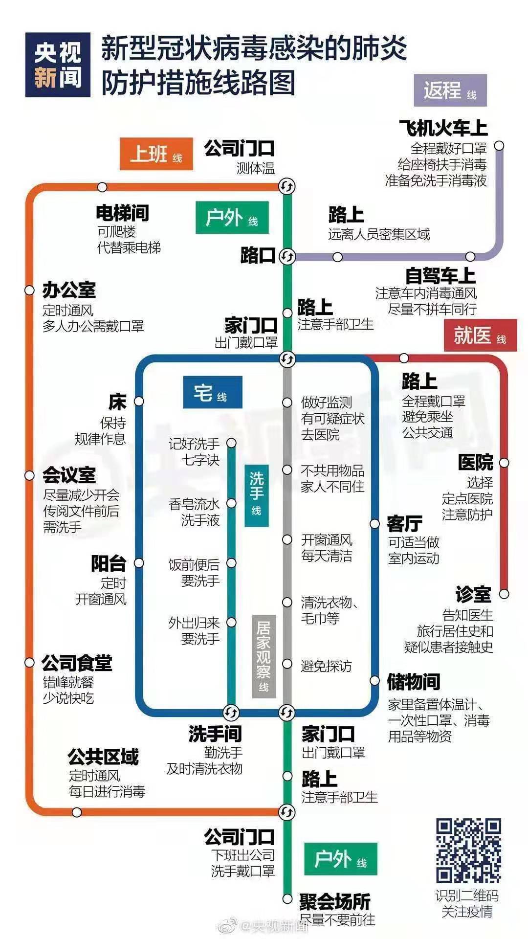 新型冠状病毒感染肺炎在各种环境下要怎么防护？一张图告诉你这些信息