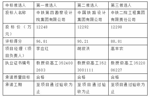 潮汕又多一条铁路！贯穿“三个城市中心”，计划于年底开工建设。