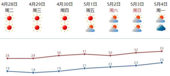 台风要来“搅局”？五一假期泡汤？气象局权威回应来了