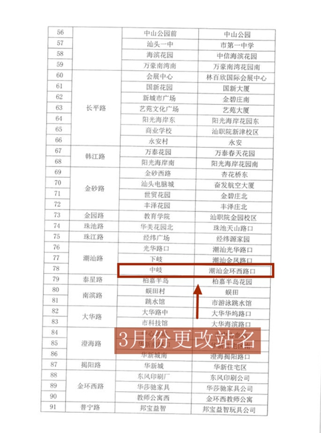 公交站牌信息更新速度太慢！潮汕路这块站牌的信息一直没更新