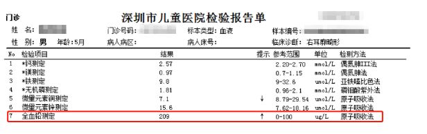 潮汕5个月大宝宝查出铅中毒，原来是“偏方”惹的祸！