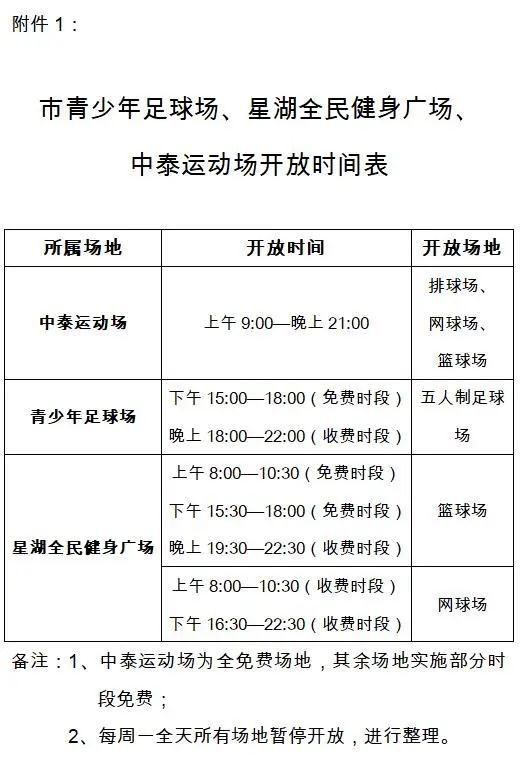 市青少年足球场、星湖全民健身广场、中泰运动场6月12日起恢复开放（附收费标准）