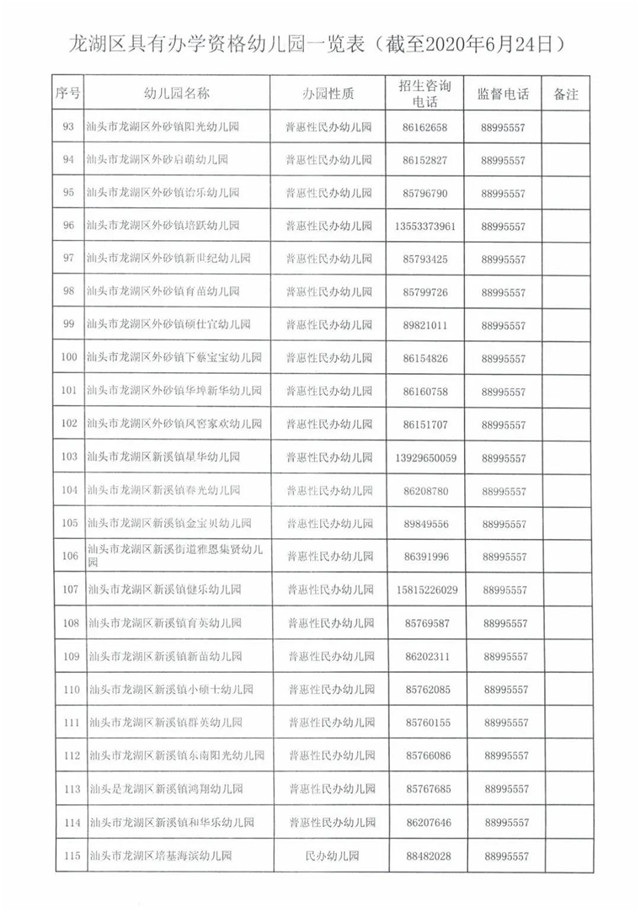 @汕头家长们：龙湖区教育局公布一批具有办学资格的幼儿园！请注意辨别