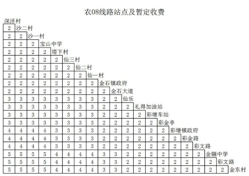 7月1日起潮州新开通8条农村客运线路