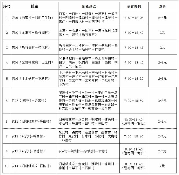 7月1日起潮州新开通8条农村客运线路