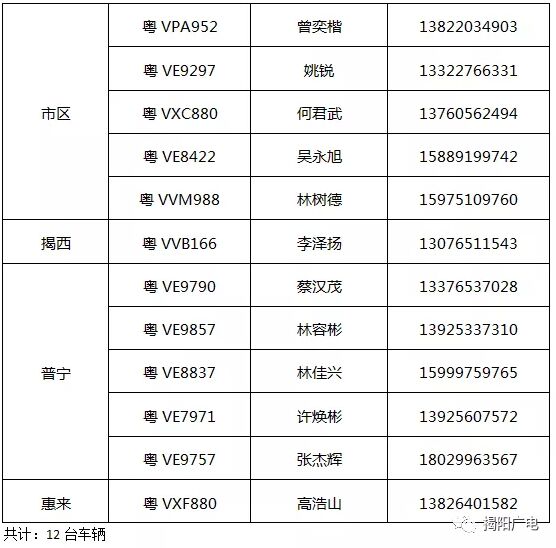 揭阳高考免费送考专车来了！查看各服务点及预约攻略