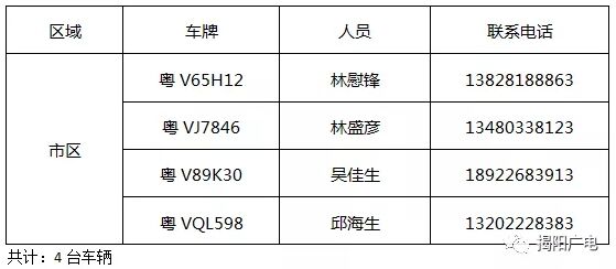 揭阳高考免费送考专车来了！查看各服务点及预约攻略