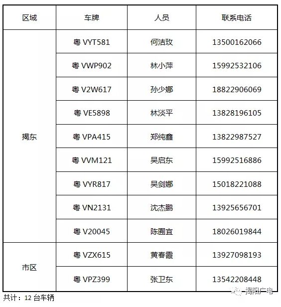 揭阳高考免费送考专车来了！查看各服务点及预约攻略