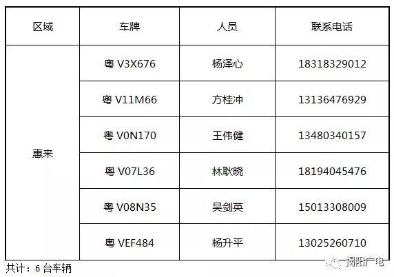 揭阳高考免费送考专车来了！查看各服务点及预约攻略