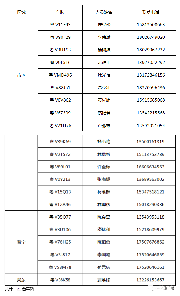 揭阳高考免费送考专车来了！查看各服务点及预约攻略