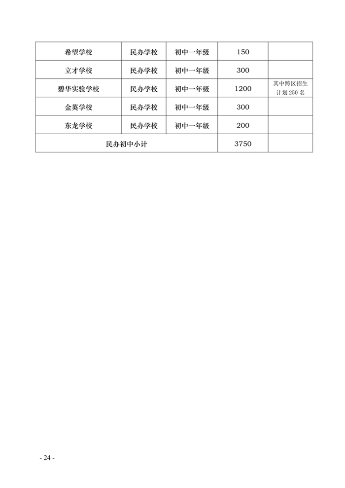 汕头2020年各区小学、初中一年级招生人数、招生服务范围集合