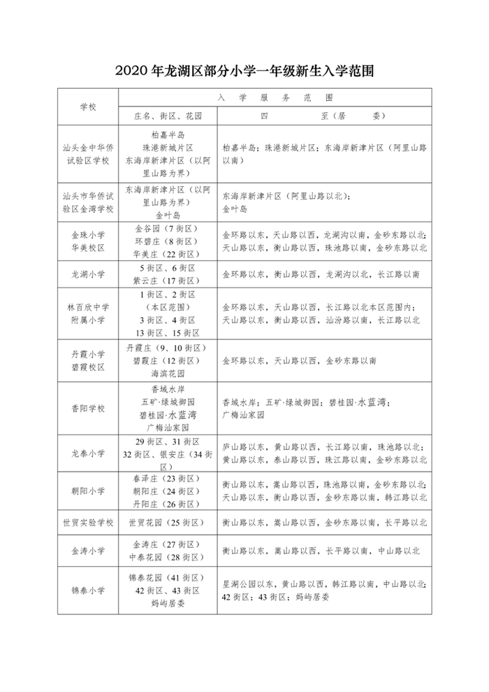 汕头2020年各区小学、初中一年级招生人数、招生服务范围集合