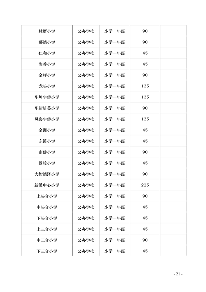 汕头2020年各区小学、初中一年级招生人数、招生服务范围集合