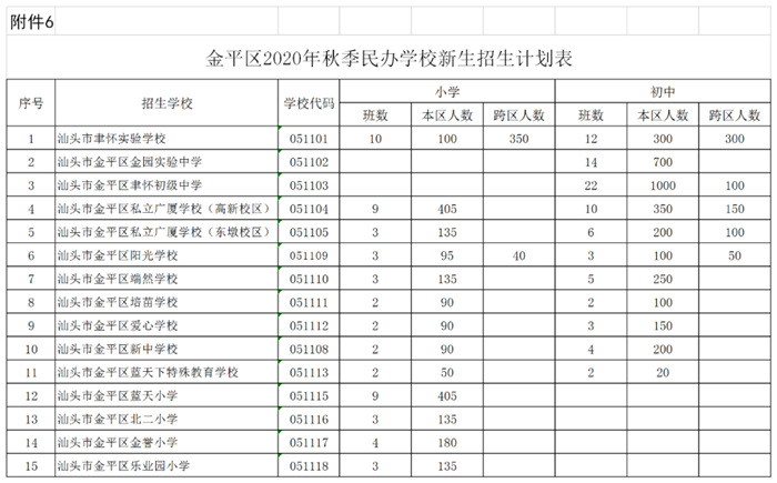 汕头2020年各区小学、初中一年级招生人数、招生服务范围集合