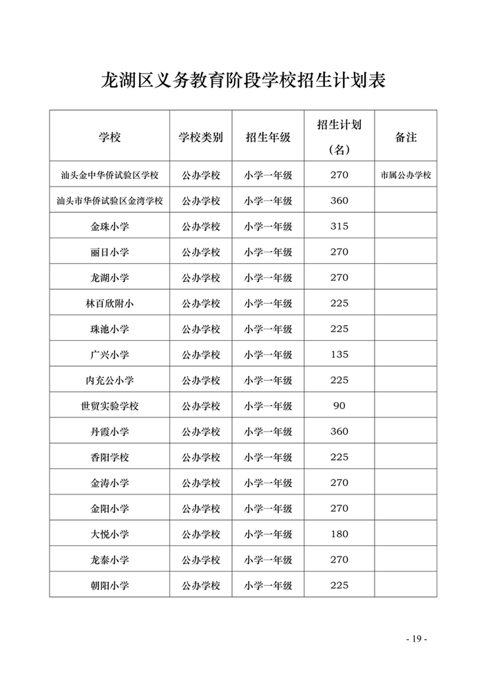 汕头2020年各区小学、初中一年级招生人数、招生服务范围集合