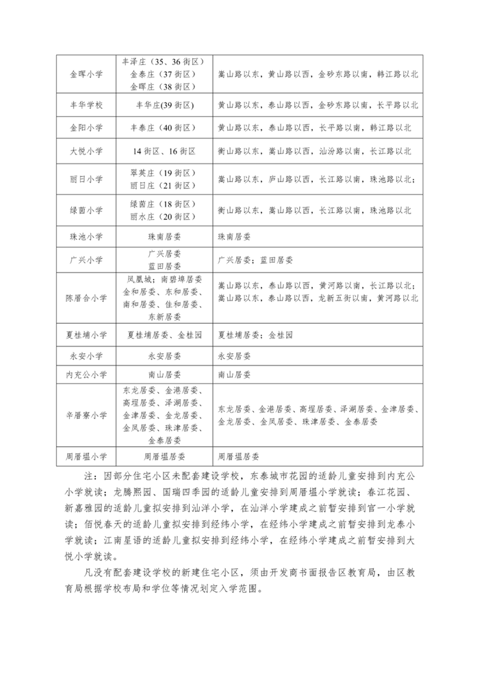 汕头2020年各区小学、初中一年级招生人数、招生服务范围集合