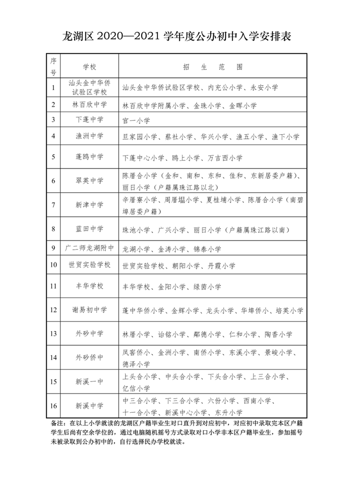 汕头2020年各区小学、初中一年级招生人数、招生服务范围集合