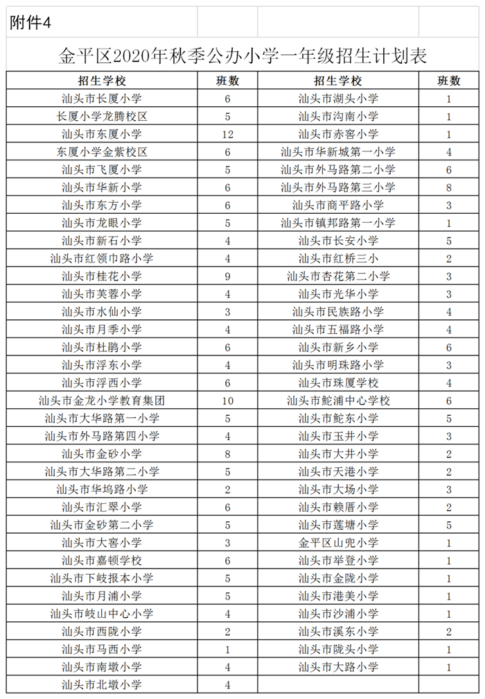 汕头2020年各区小学、初中一年级招生人数、招生服务范围集合