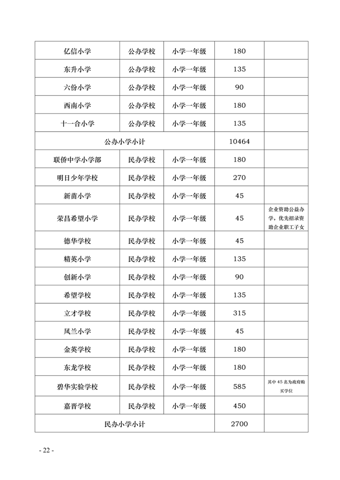 汕头2020年各区小学、初中一年级招生人数、招生服务范围集合