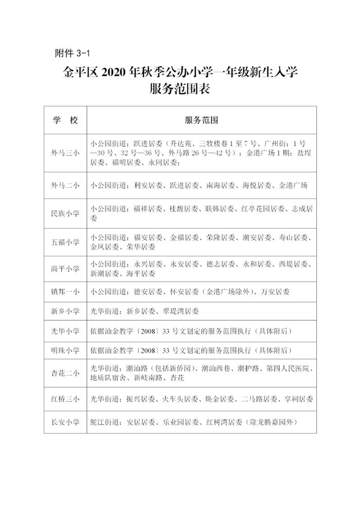 汕头2020年各区小学、初中一年级招生人数、招生服务范围集合