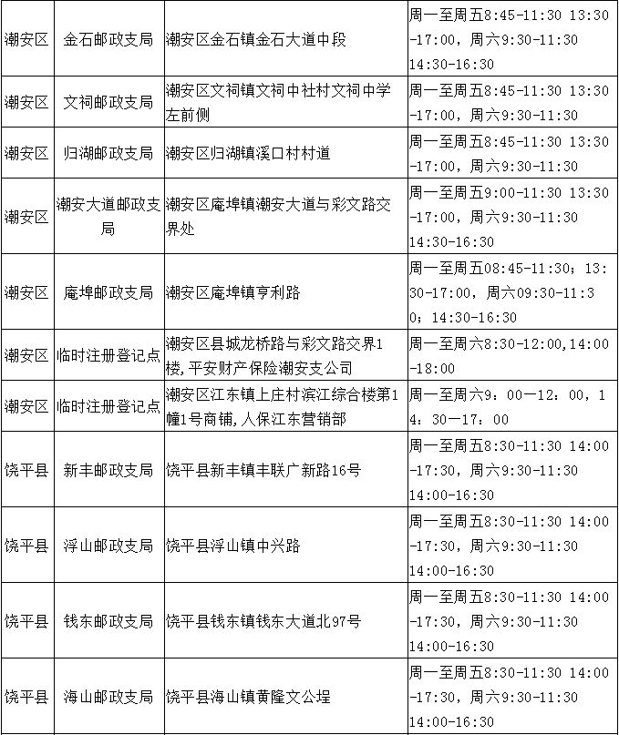 @潮州所有电动自行车主，无牌不得上路，赶紧Get这些登记点！！！