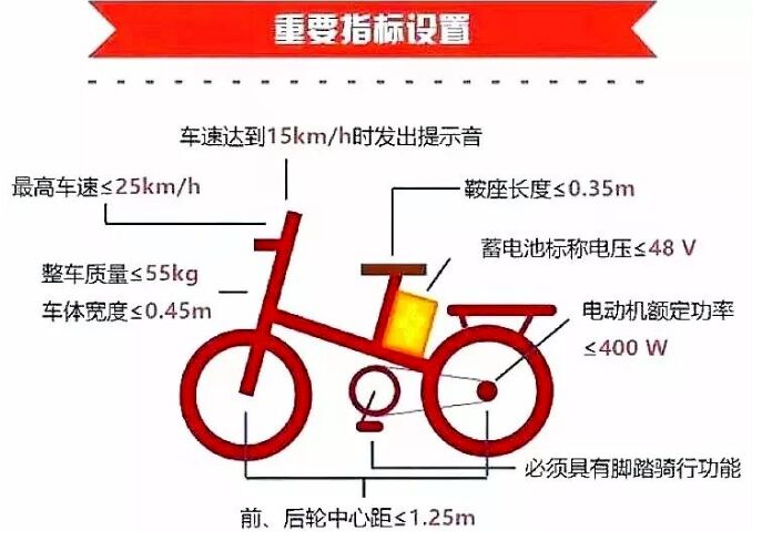 @潮州所有电动自行车主，无牌不得上路，赶紧Get这些登记点！！！