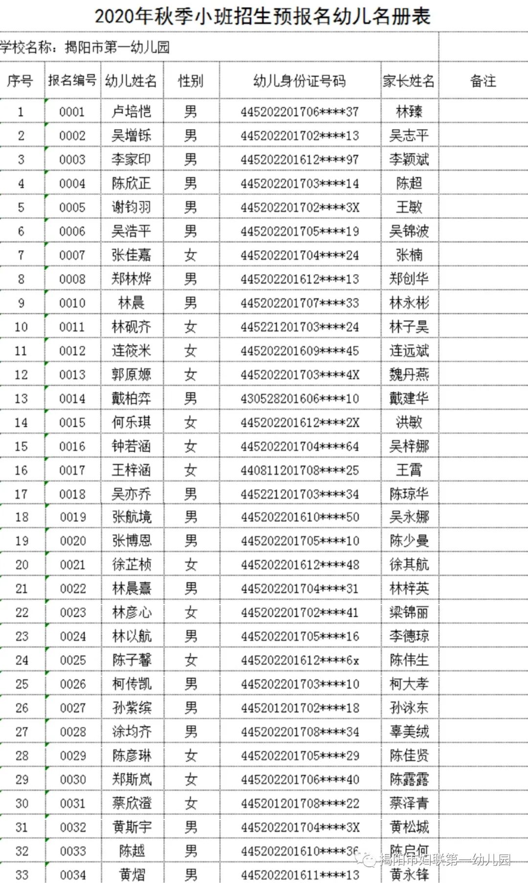 揭阳市第一幼儿园2020年秋季小班招生 预报名幼儿名单公布