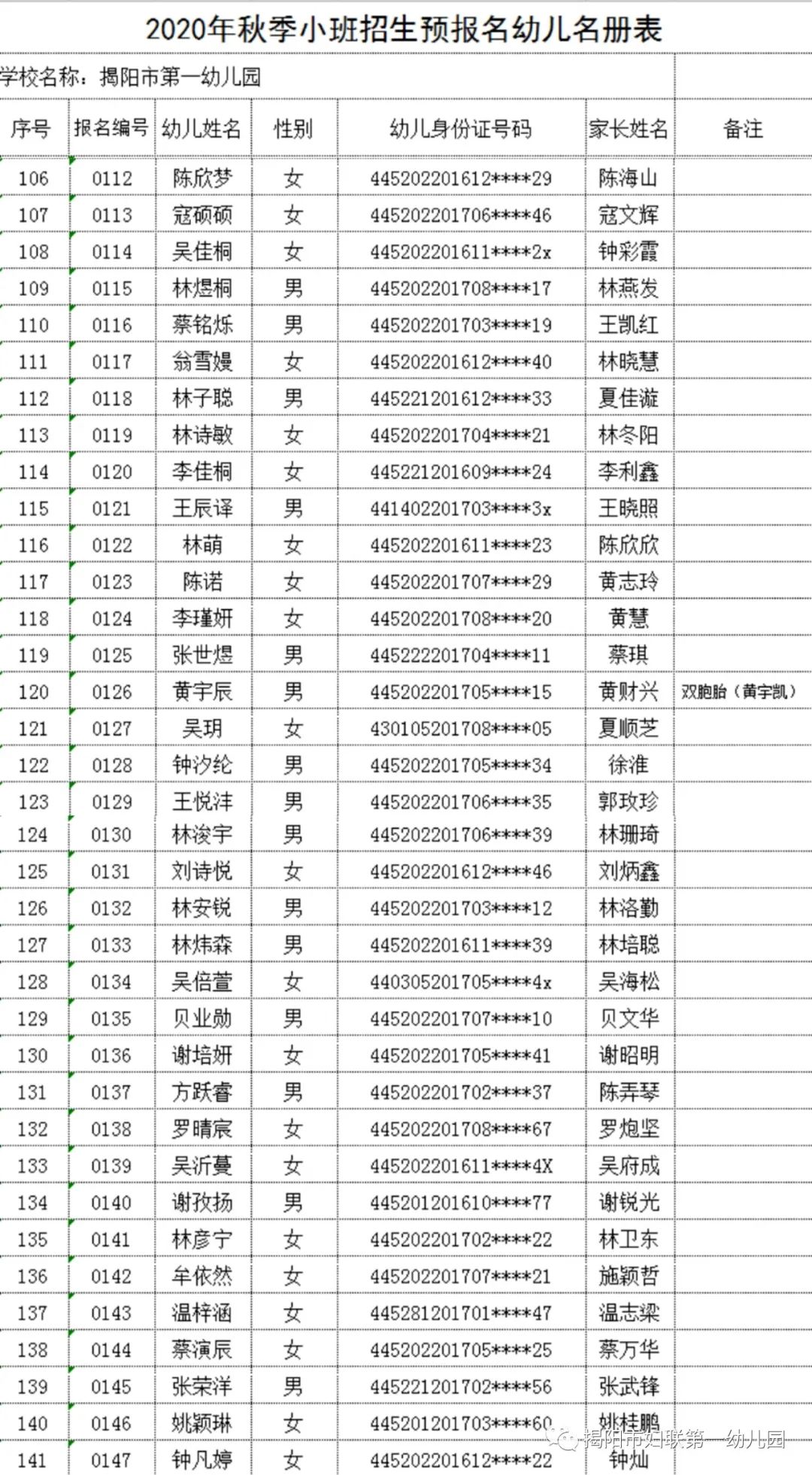 揭阳市第一幼儿园2020年秋季小班招生 预报名幼儿名单公布