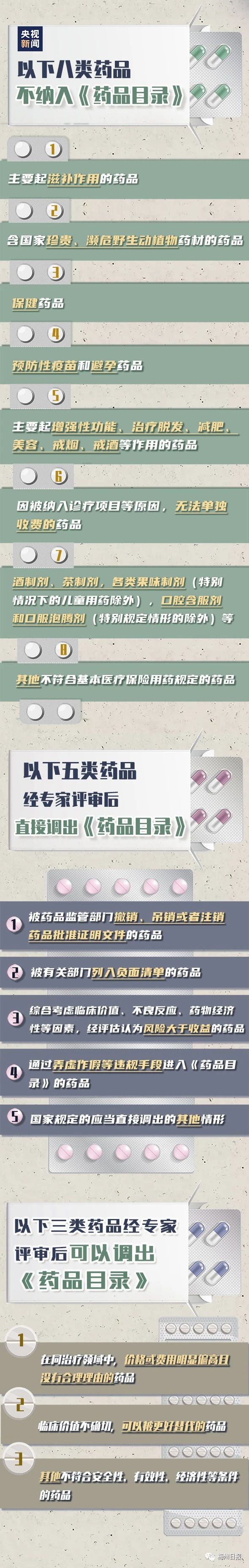 明确了！揭阳人看病就医有新变化，这些药不可报销！